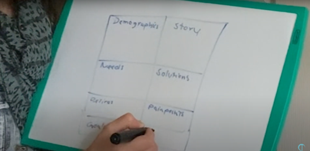 Art Therapy Copywriting Myths– Try This a Client Profile